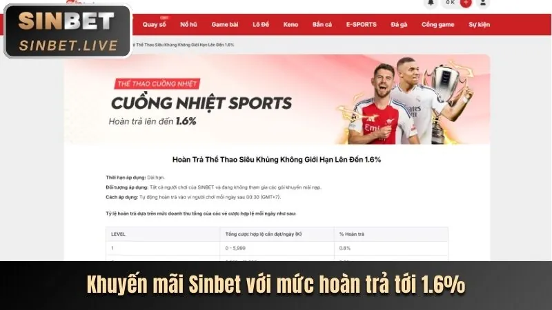Khuyến mãi chào mừng huebet 88com
